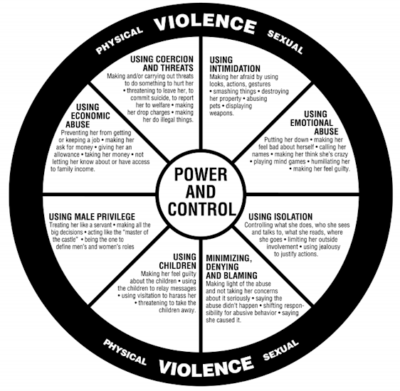 Domestic Violence